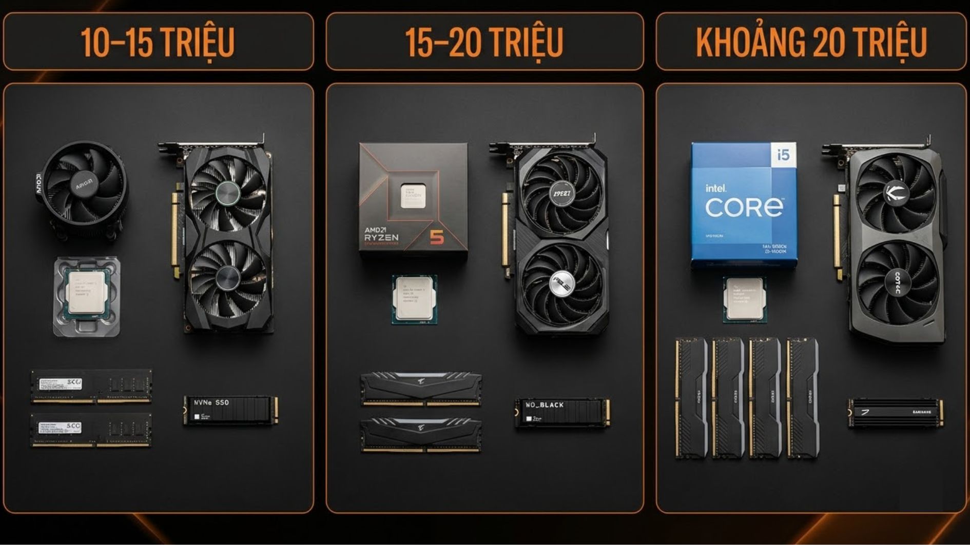 Cấu hình theo ngân sách