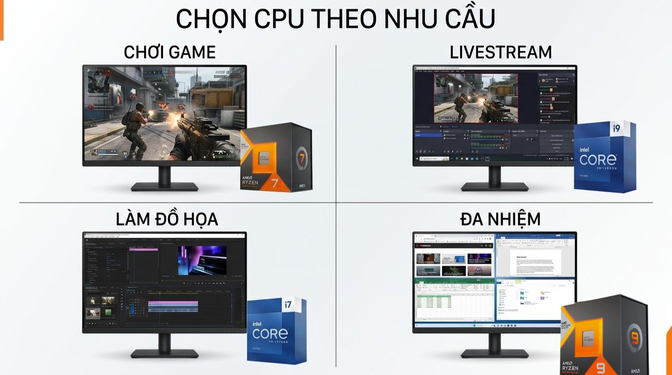 Chọn CPU theo nhu cầu